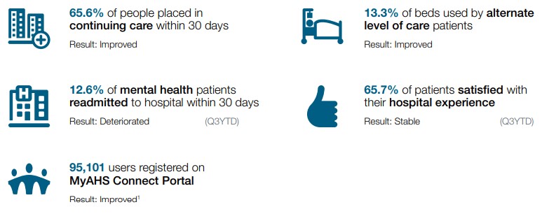 Goal 1: Improve the Experiences of Patients and Families