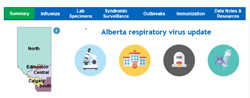 Alberta Respiratory Virus Dashboard